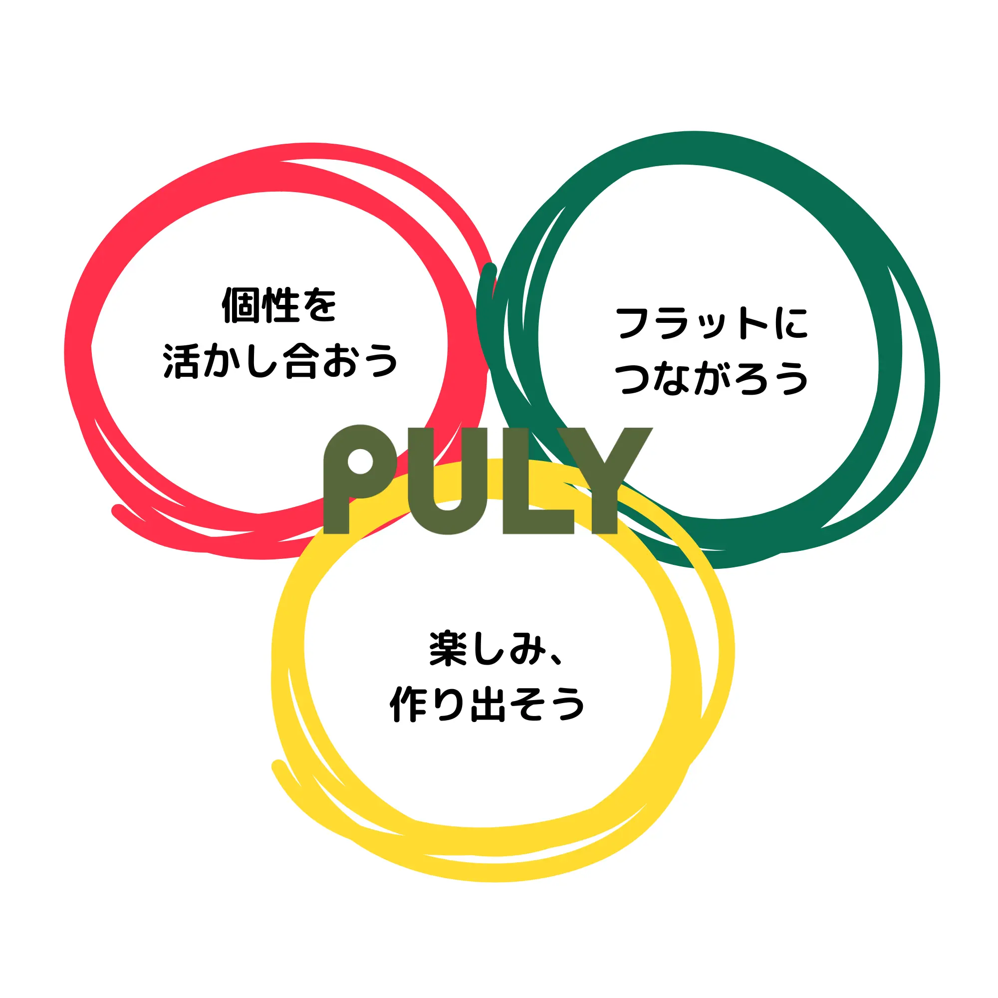 プーリーのメンバー